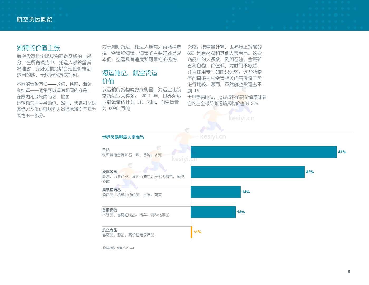 2022-2041年世界航空货运预测报告-波音 2022-2041年世界航空货运预测报告-波音