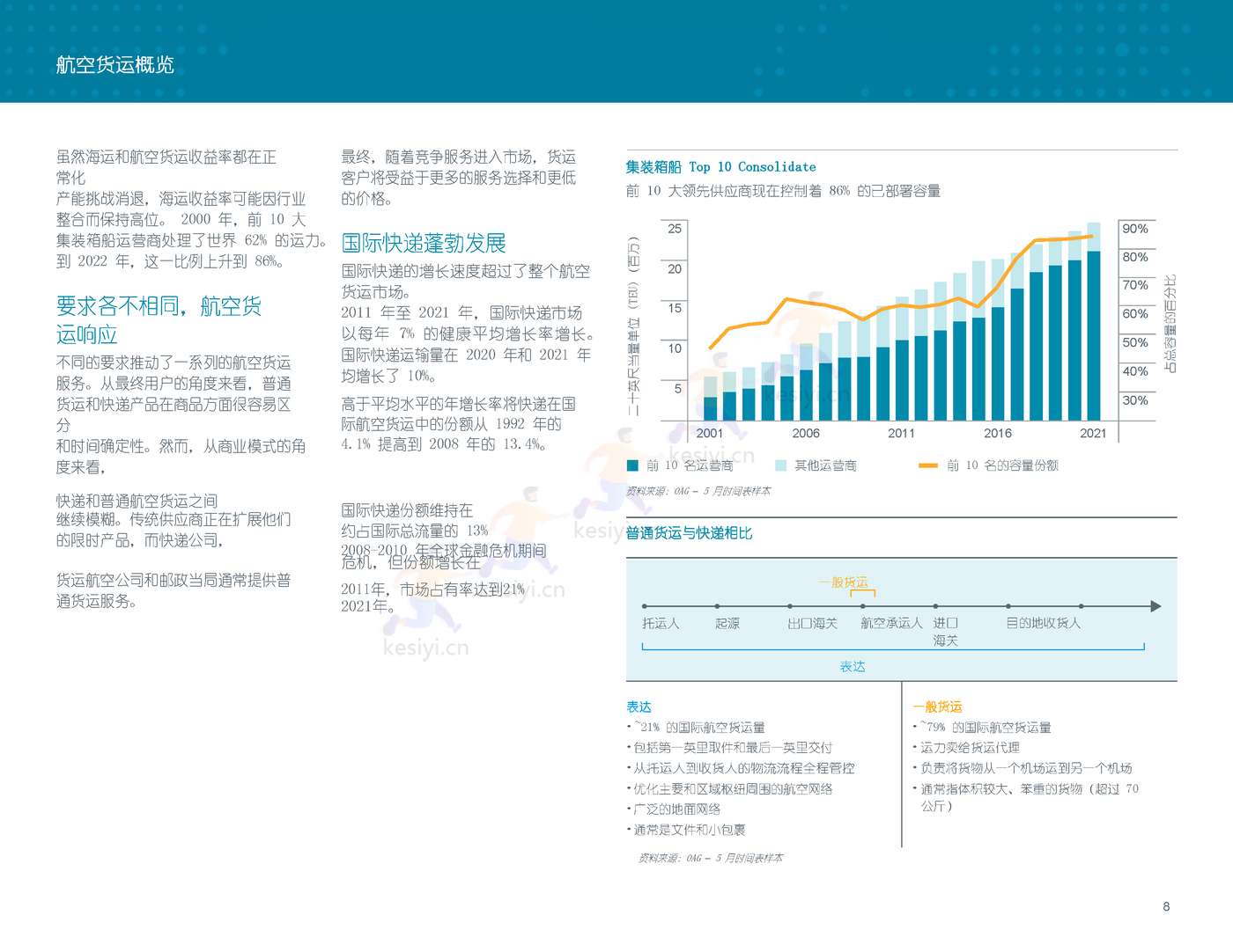 2022-2041年世界航空货运预测报告-波音 2022-2041年世界航空货运预测报告-波音