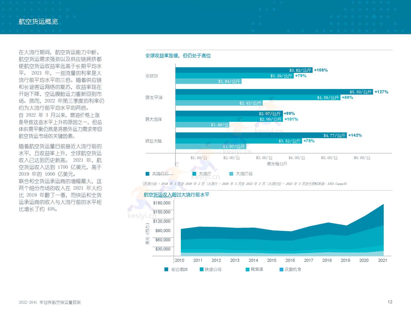 2022-2041年世界航空货运预测报告-波音 2022-2041年世界航空货运预测报告-波音