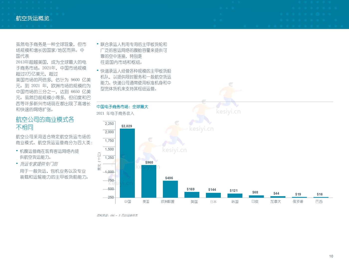2022-2041年世界航空货运预测报告-波音 2022-2041年世界航空货运预测报告-波音