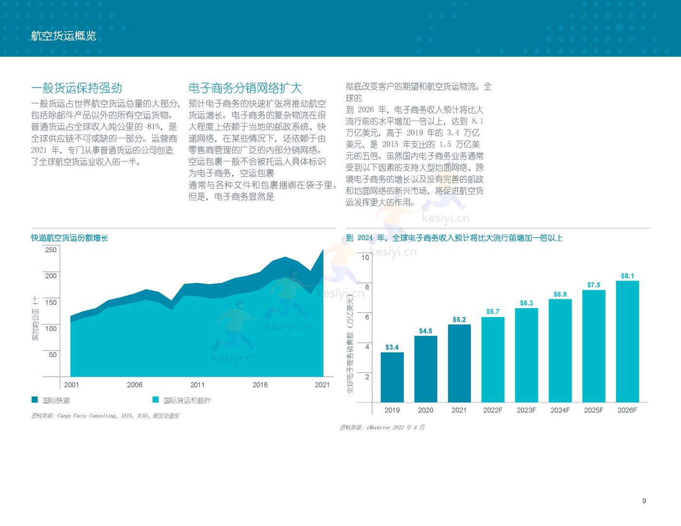 2022-2041年世界航空货运预测报告-波音 2022-2041年世界航空货运预测报告-波音
