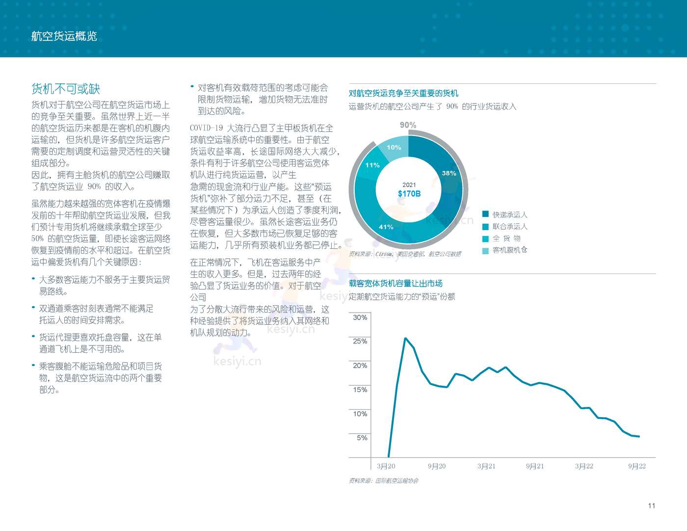 2022-2041年世界航空货运预测报告-波音 2022-2041年世界航空货运预测报告-波音