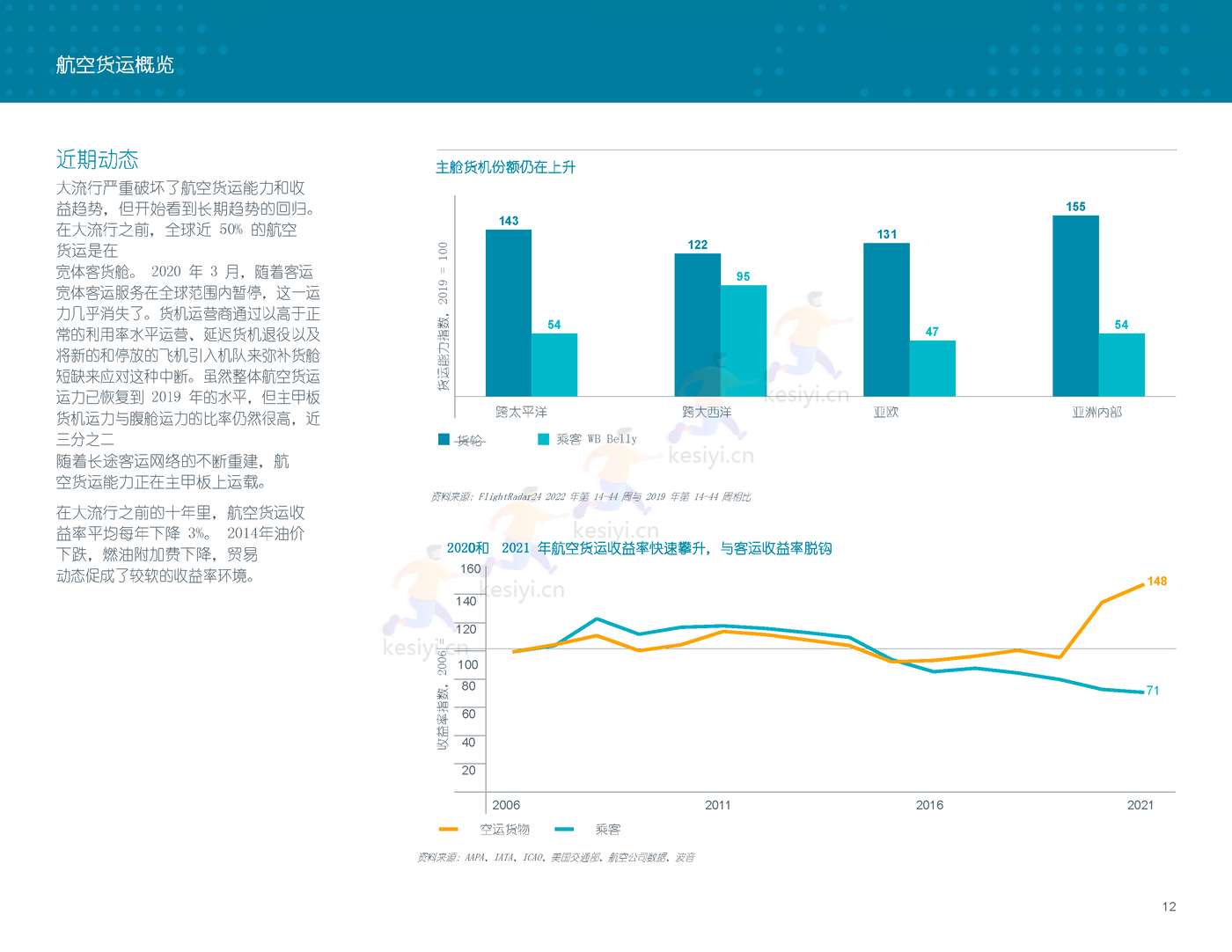 2022-2041年世界航空货运预测报告-波音 2022-2041年世界航空货运预测报告-波音