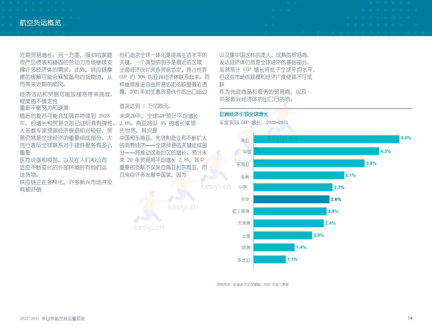 2022-2041年世界航空货运预测报告-波音 2022-2041年世界航空货运预测报告-波音