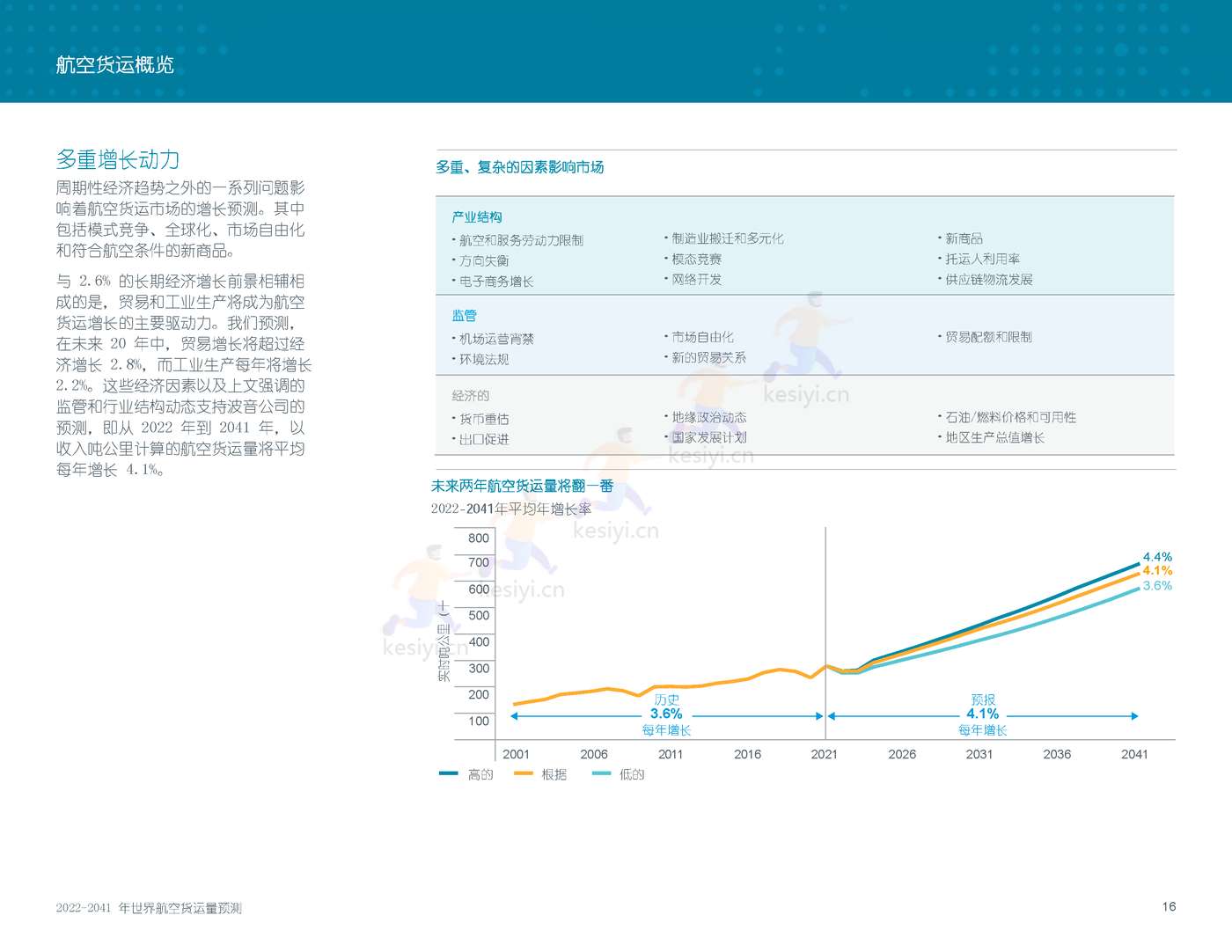 2022-2041年世界航空货运预测报告-波音 2022-2041年世界航空货运预测报告-波音