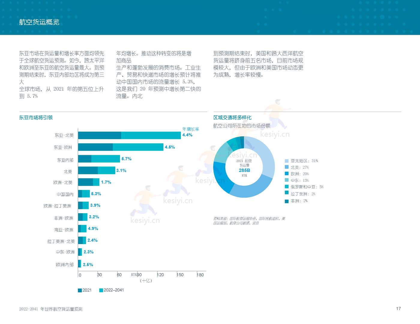 2022-2041年世界航空货运预测报告-波音 2022-2041年世界航空货运预测报告-波音