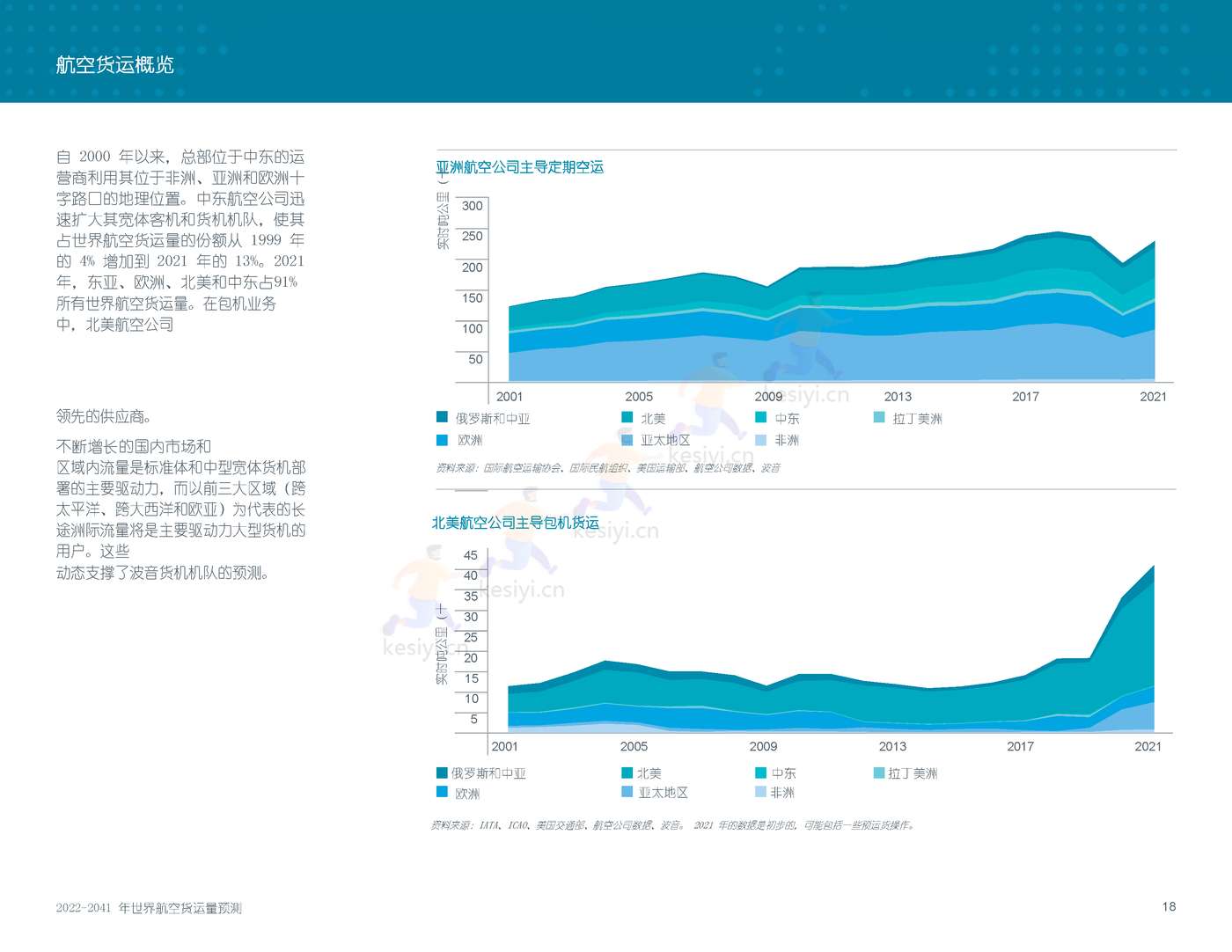2022-2041年世界航空货运预测报告-波音 2022-2041年世界航空货运预测报告-波音