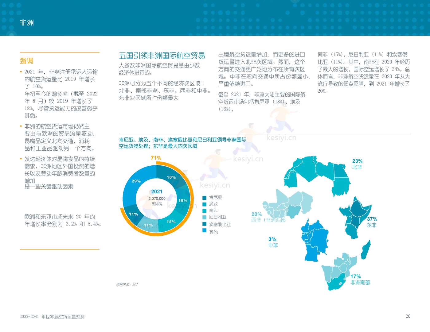 2022-2041年世界航空货运预测报告-波音 2022-2041年世界航空货运预测报告-波音
