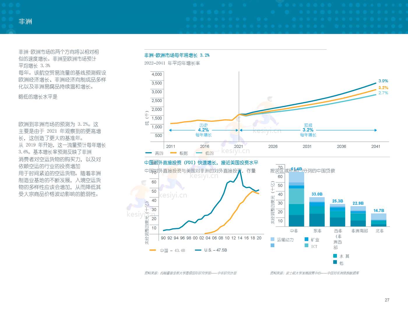 2022-2041年世界航空货运预测报告-波音 2022-2041年世界航空货运预测报告-波音