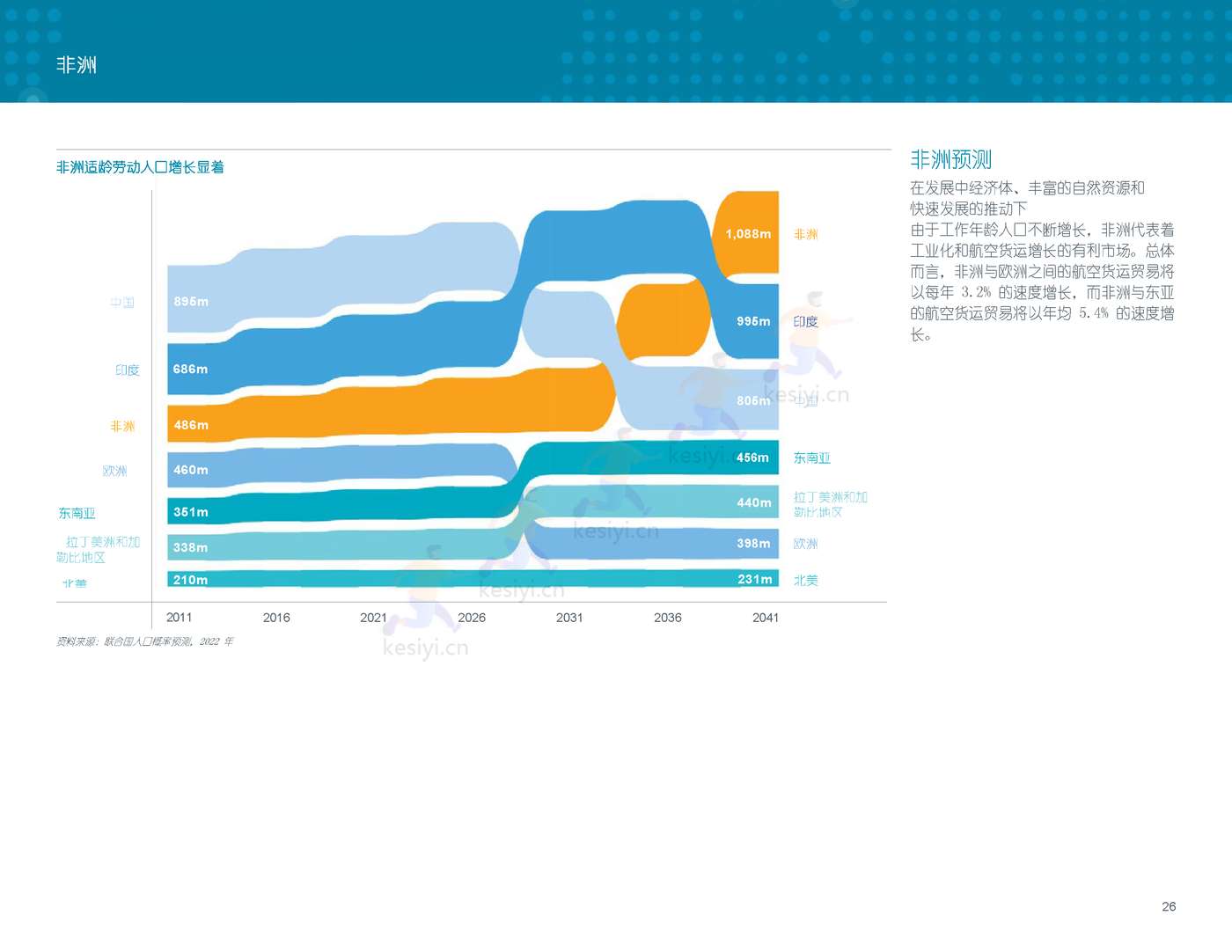 2022-2041年世界航空货运预测报告-波音 2022-2041年世界航空货运预测报告-波音