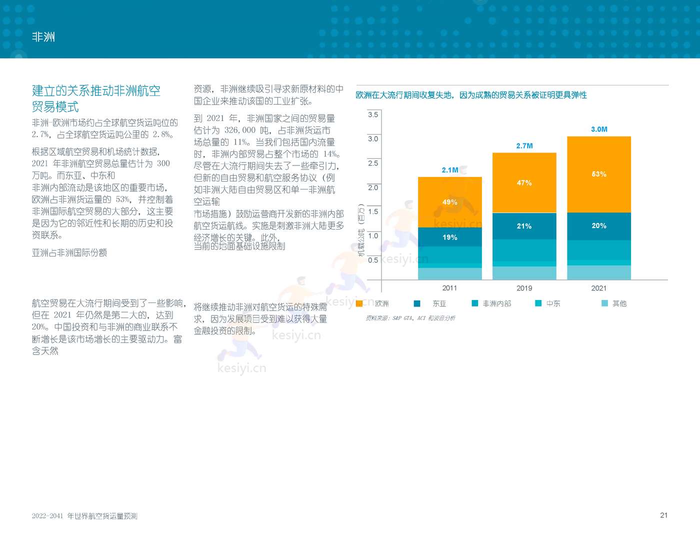 2022-2041年世界航空货运预测报告-波音 2022-2041年世界航空货运预测报告-波音