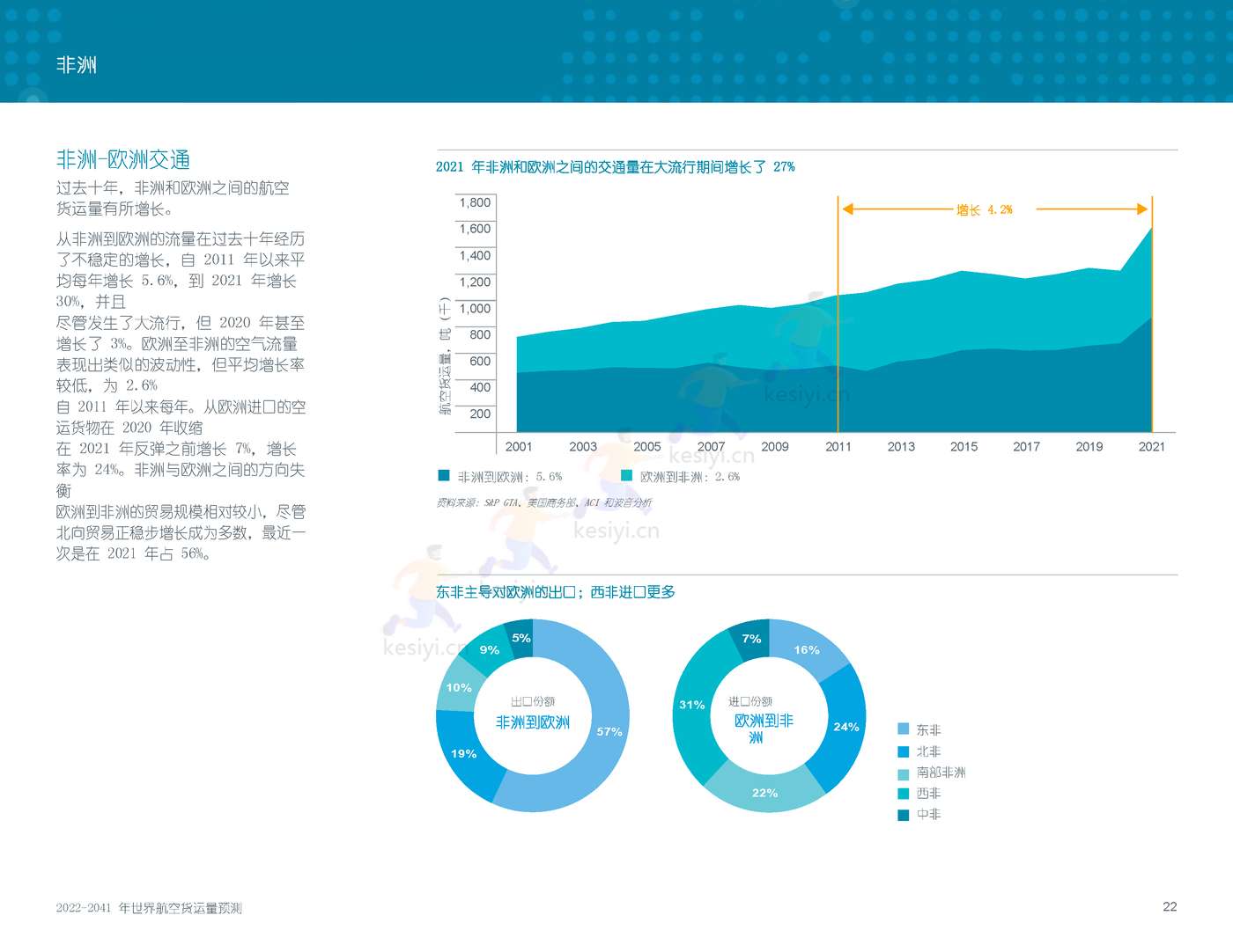 2022-2041年世界航空货运预测报告-波音 2022-2041年世界航空货运预测报告-波音