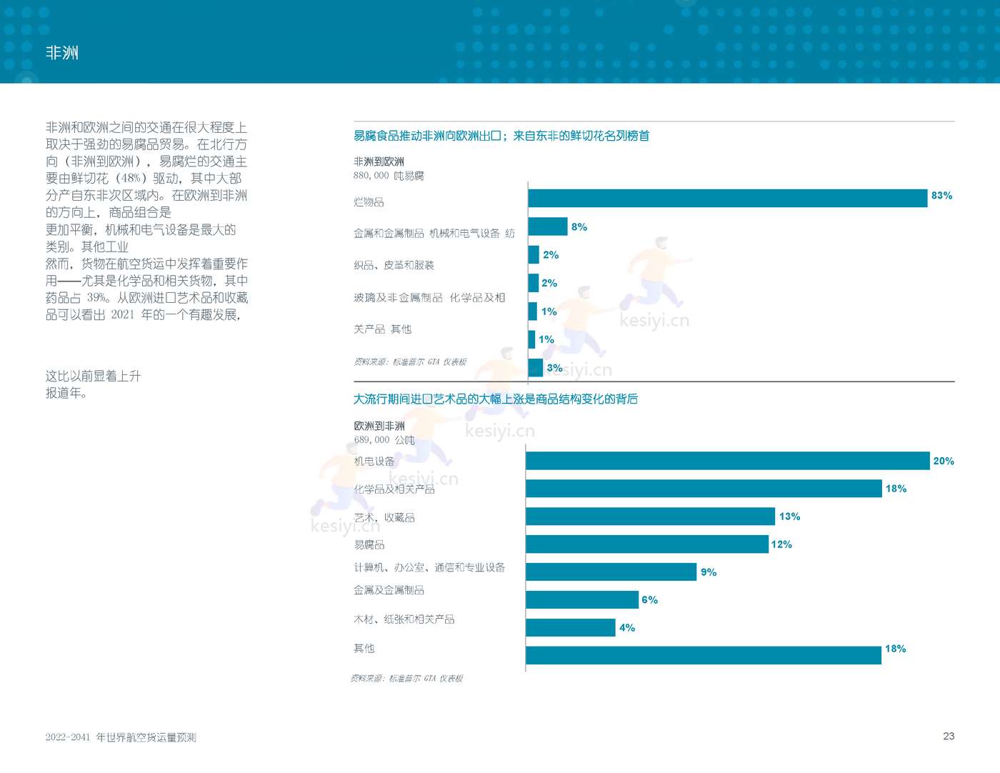 2022-2041年世界航空货运预测报告-波音 2022-2041年世界航空货运预测报告-波音