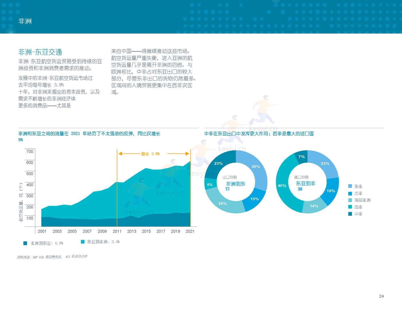 2022-2041年世界航空货运预测报告-波音 2022-2041年世界航空货运预测报告-波音