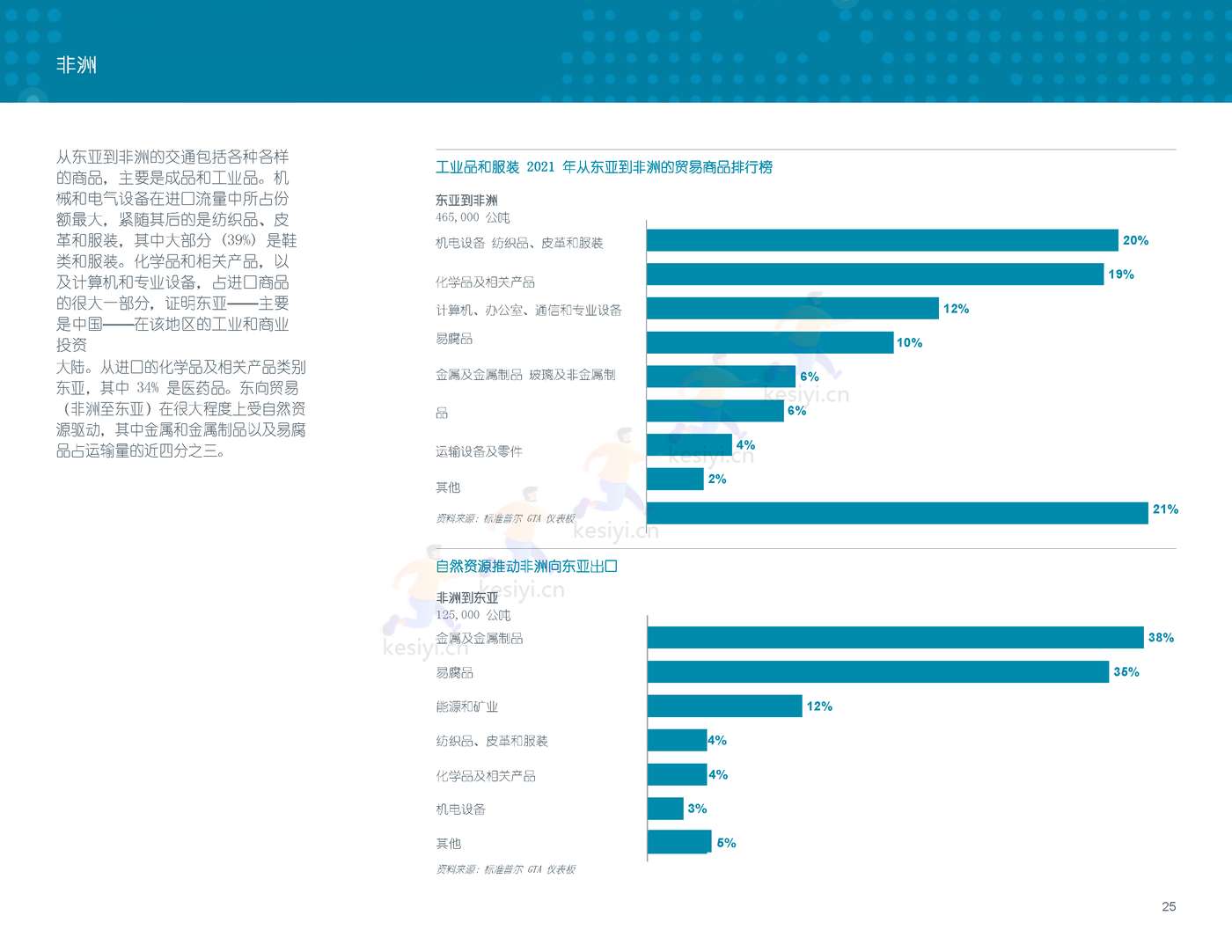 2022-2041年世界航空货运预测报告-波音 2022-2041年世界航空货运预测报告-波音