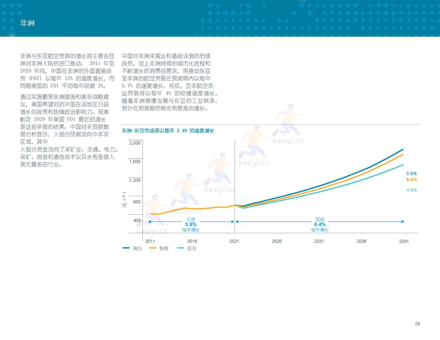 2022-2041年世界航空货运预测报告-波音 2022-2041年世界航空货运预测报告-波音