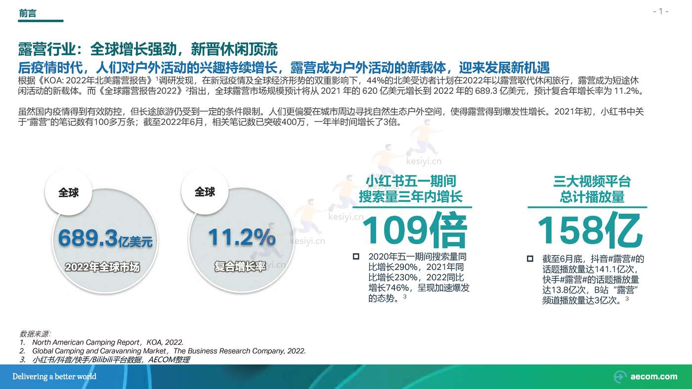 2022野奢露营专题研究行业研究报告-AECOM 2022野奢露营专题研究行业研究报告-AECOM
