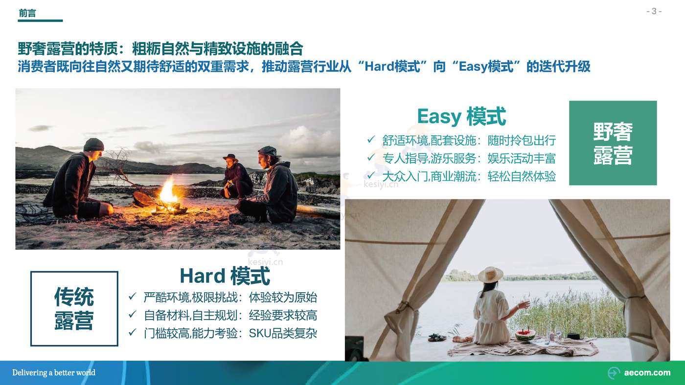 2022野奢露营专题研究行业研究报告-AECOM 2022野奢露营专题研究行业研究报告-AECOM