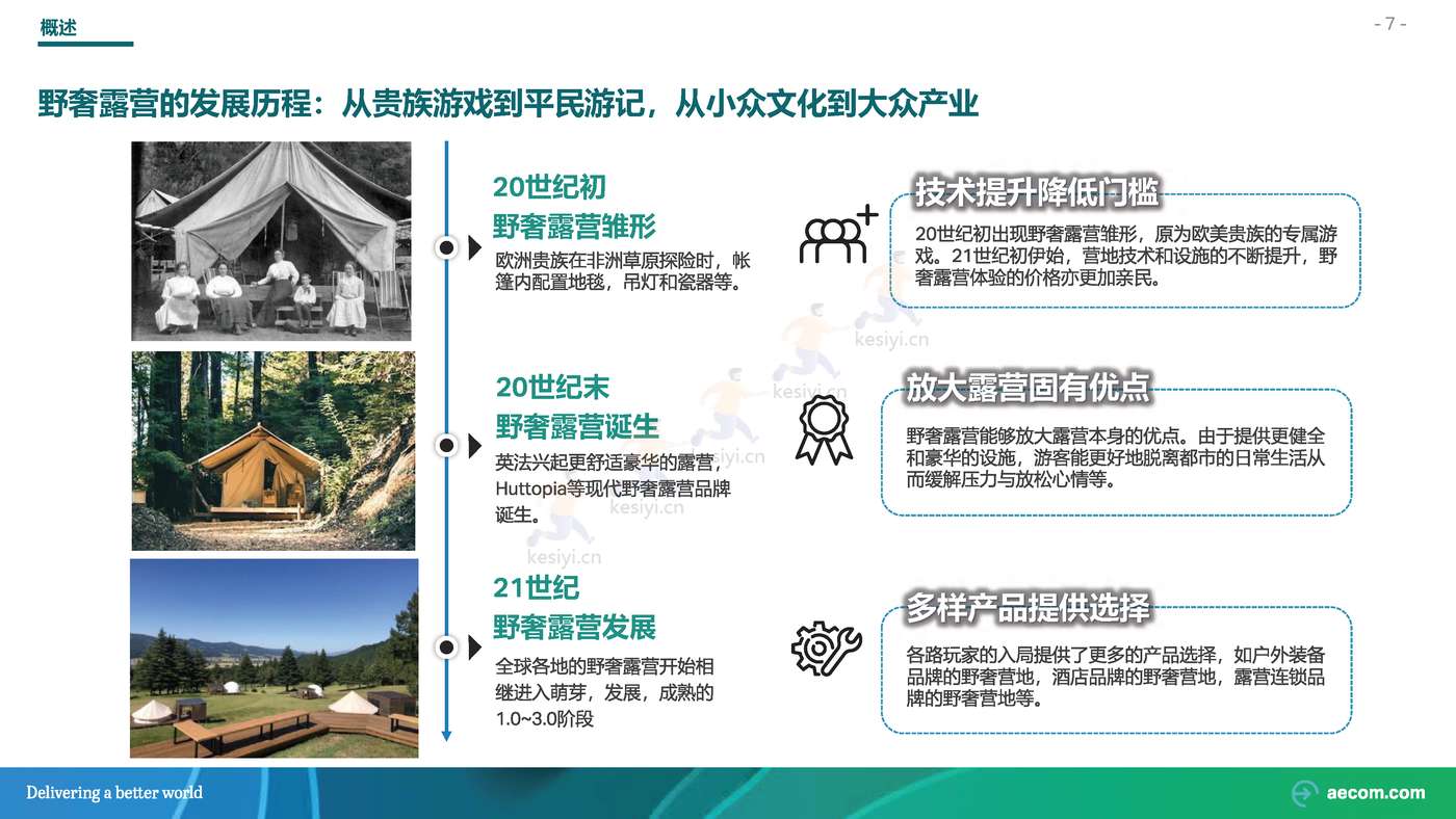 2022野奢露营专题研究行业研究报告-AECOM 2022野奢露营专题研究行业研究报告-AECOM