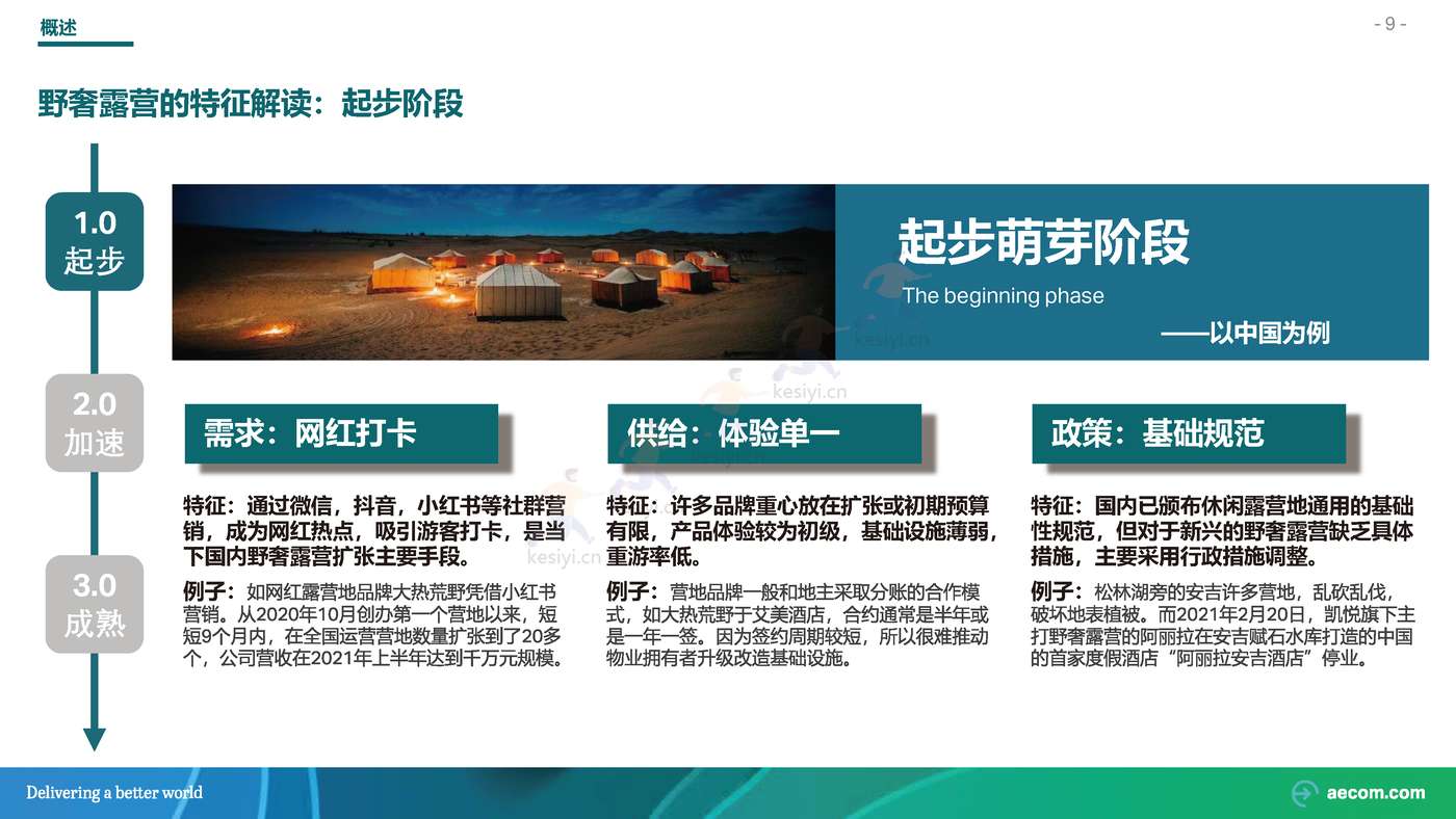 2022野奢露营专题研究行业研究报告-AECOM 2022野奢露营专题研究行业研究报告-AECOM