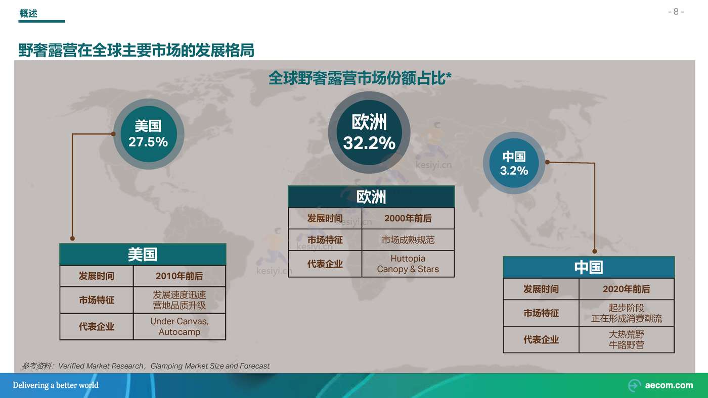 2022野奢露营专题研究行业研究报告-AECOM 2022野奢露营专题研究行业研究报告-AECOM