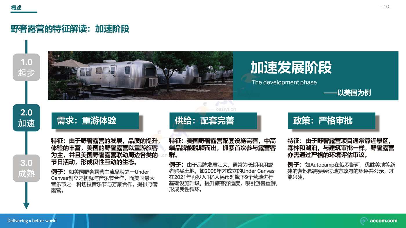 2022野奢露营专题研究行业研究报告-AECOM 2022野奢露营专题研究行业研究报告-AECOM