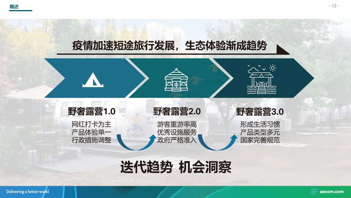 2022野奢露营专题研究行业研究报告-AECOM 2022野奢露营专题研究行业研究报告-AECOM