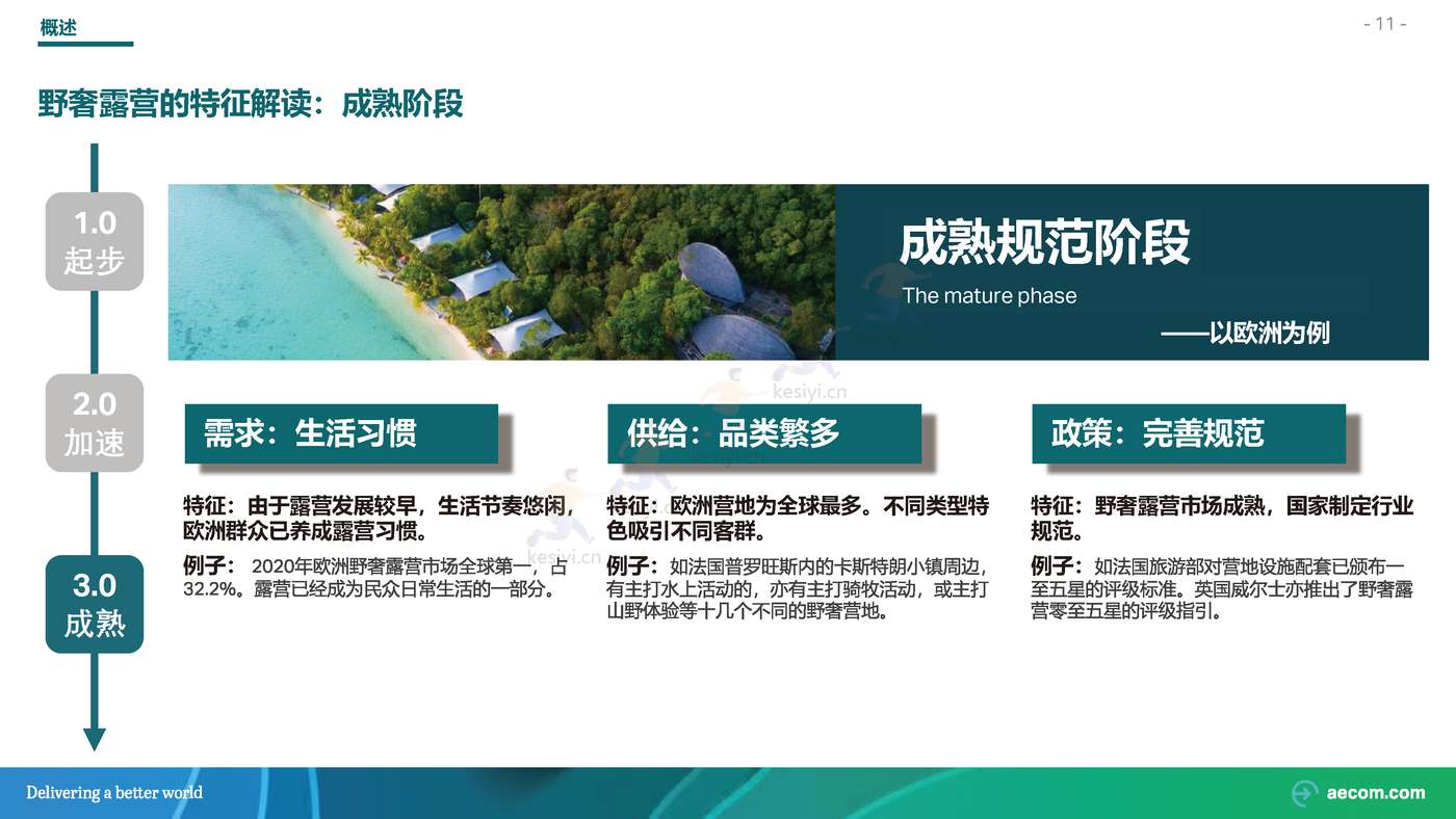 2022野奢露营专题研究行业研究报告-AECOM 2022野奢露营专题研究行业研究报告-AECOM