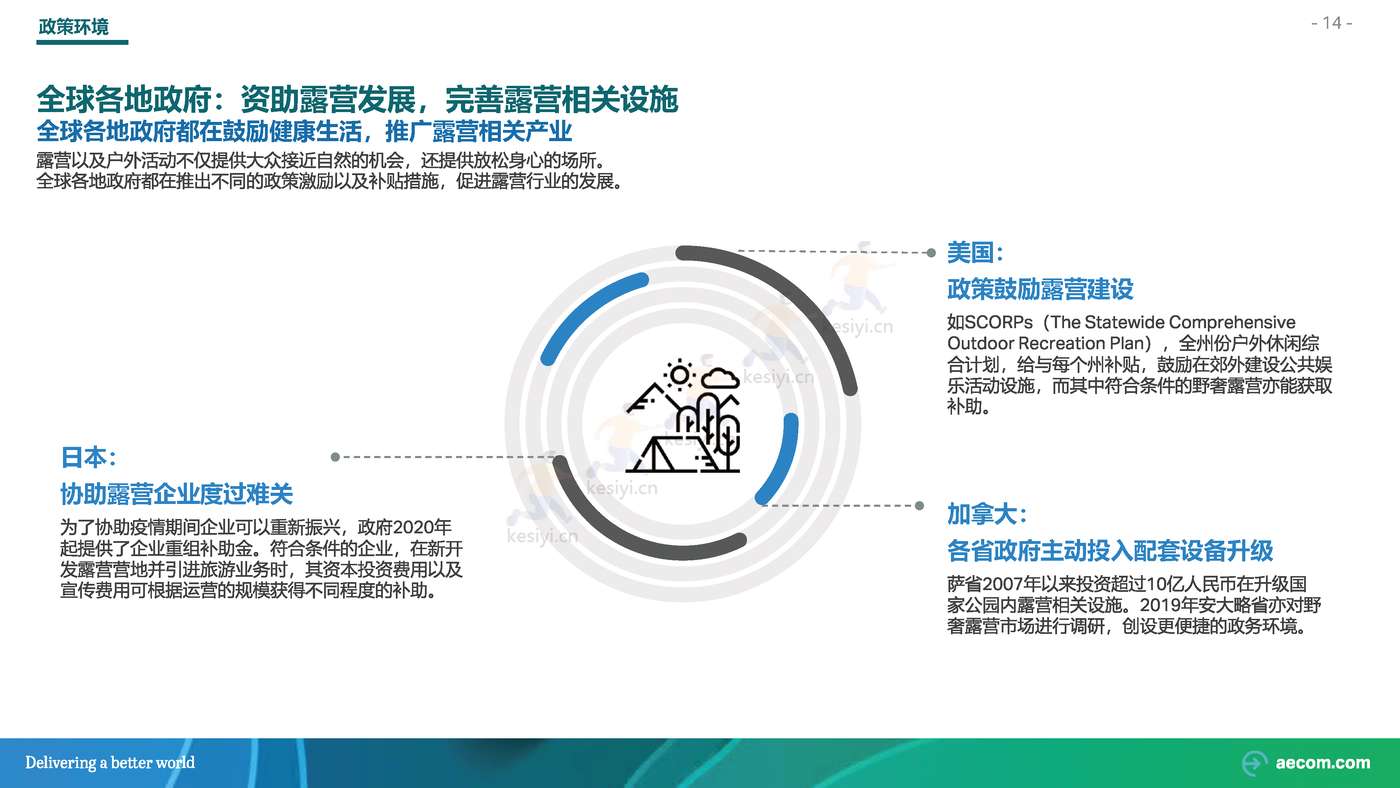 2022野奢露营专题研究行业研究报告-AECOM 2022野奢露营专题研究行业研究报告-AECOM