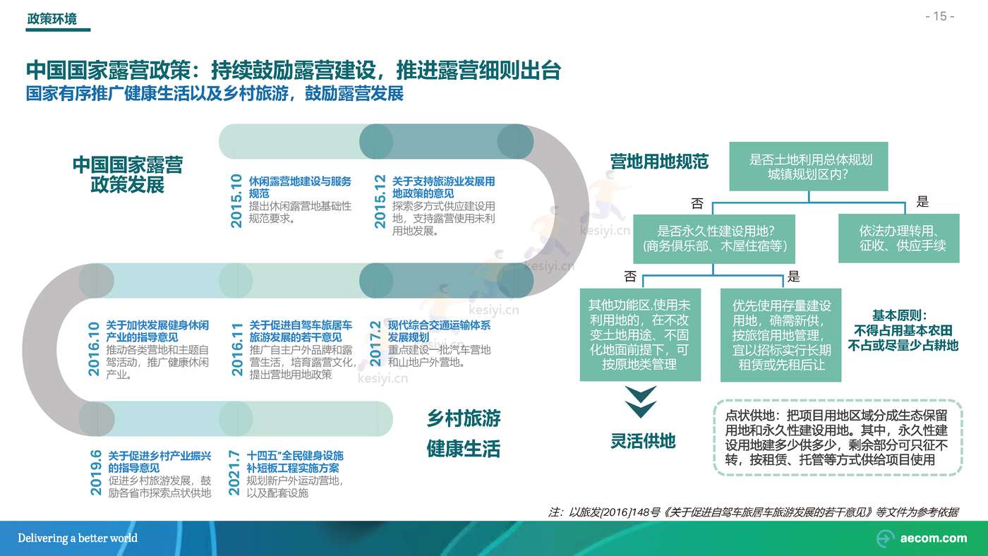 2022野奢露营专题研究行业研究报告-AECOM 2022野奢露营专题研究行业研究报告-AECOM