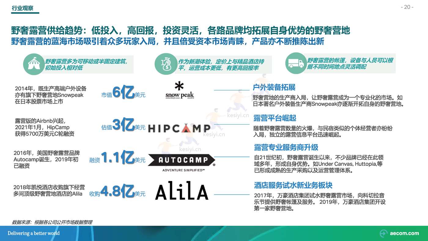 2022野奢露营专题研究行业研究报告-AECOM 2022野奢露营专题研究行业研究报告-AECOM