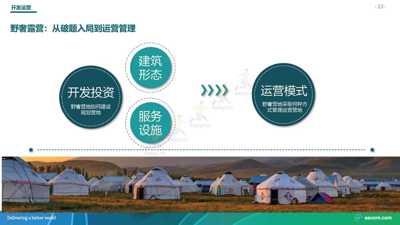 2022野奢露营专题研究行业研究报告-AECOM 2022野奢露营专题研究行业研究报告-AECOM