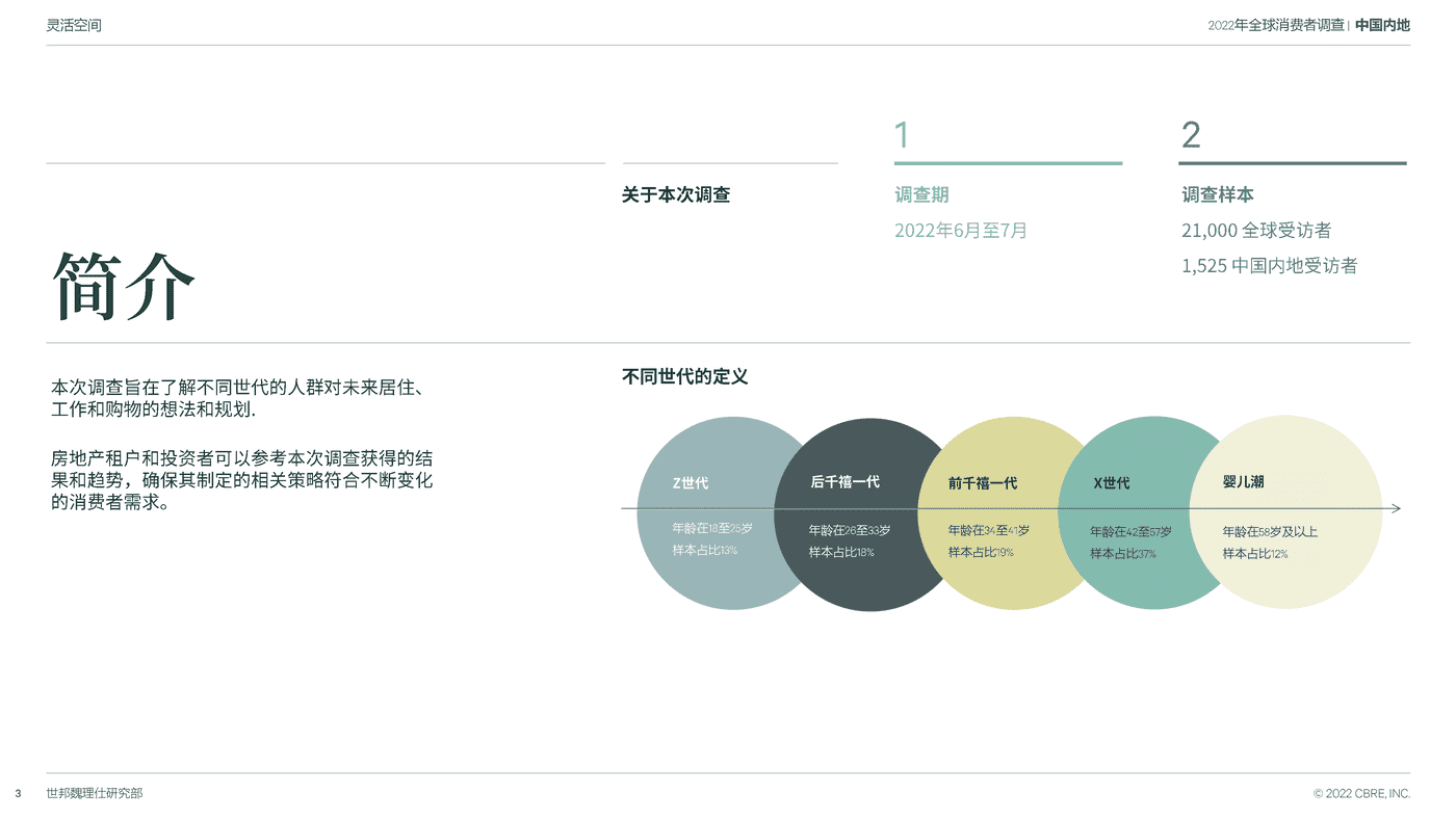 2022中国跨世代消费者调查-CBRE 2022中国跨世代消费者调查-CBRE