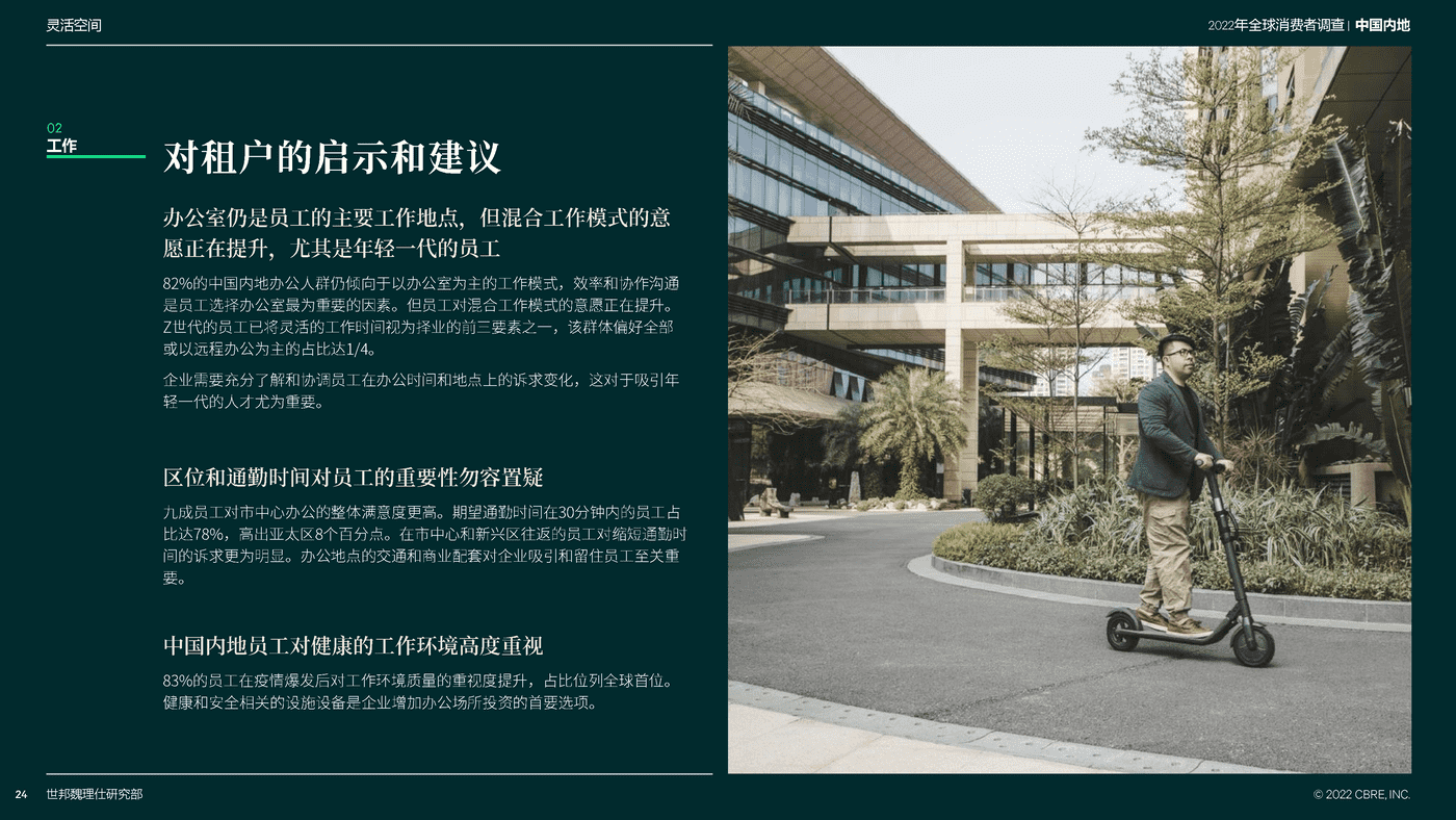 2022中国跨世代消费者调查-CBRE 2022中国跨世代消费者调查-CBRE