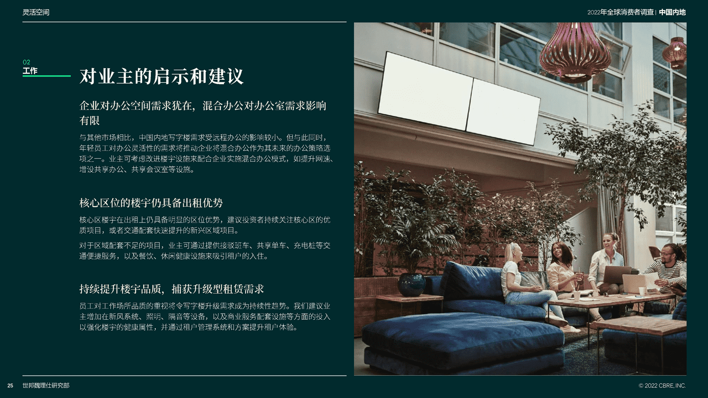 2022中国跨世代消费者调查-CBRE 2022中国跨世代消费者调查-CBRE