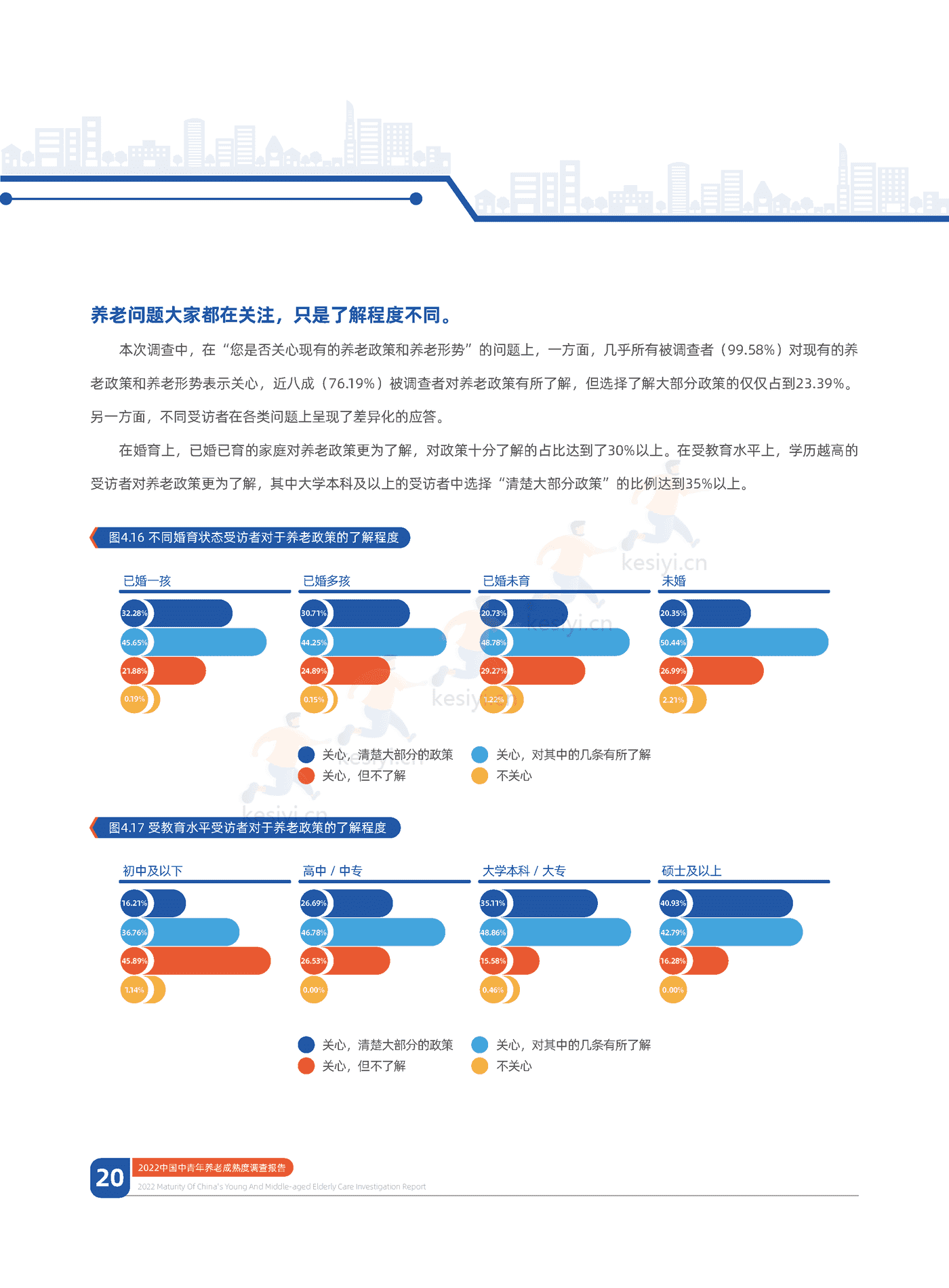 中信证券&中国人大:2022中国中青年养老成熟度调查报告:幸福养老,早有计划 中信证券&中国人大:2022中国中青年养老成熟度调查报告:幸福养老,早有计划