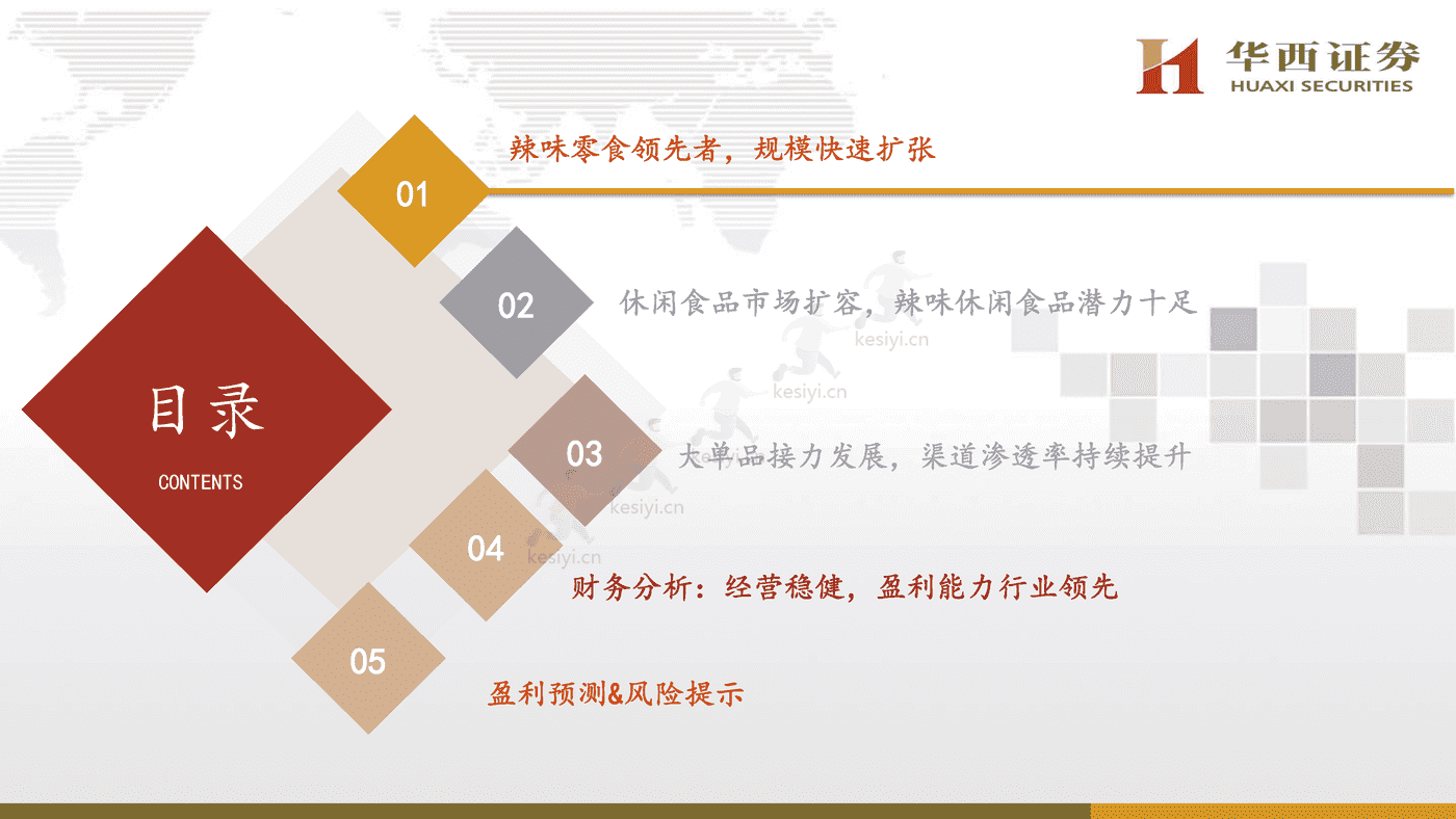 卫龙:打造辣味休闲食品宇宙,进一步提升市占率-华西证券 卫龙:打造辣味休闲食品宇宙,进一步提升市占率-华西证券