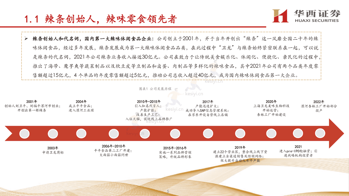 卫龙:打造辣味休闲食品宇宙,进一步提升市占率-华西证券 卫龙:打造辣味休闲食品宇宙,进一步提升市占率-华西证券