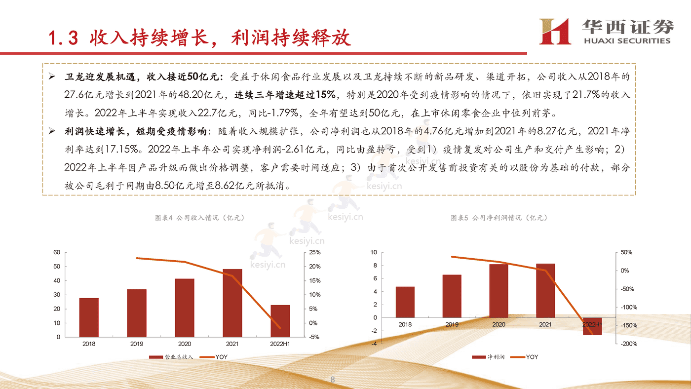 卫龙:打造辣味休闲食品宇宙,进一步提升市占率-华西证券 卫龙:打造辣味休闲食品宇宙,进一步提升市占率-华西证券