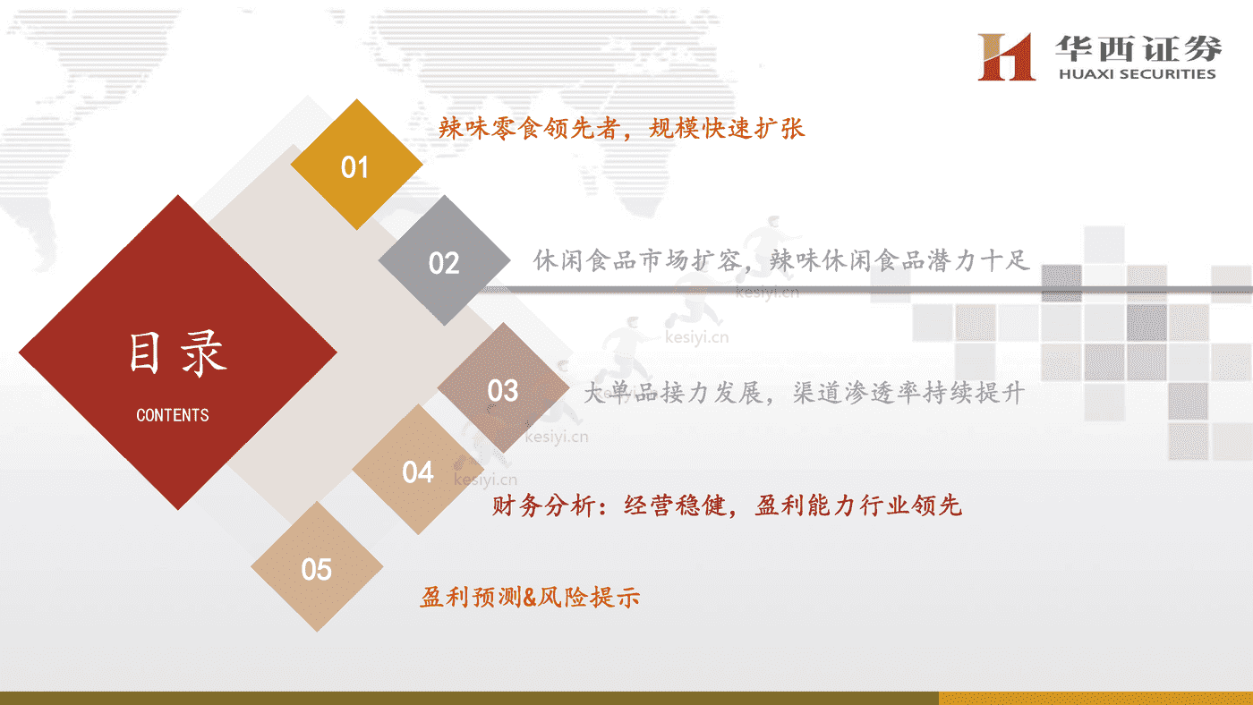 卫龙:打造辣味休闲食品宇宙,进一步提升市占率-华西证券 卫龙:打造辣味休闲食品宇宙,进一步提升市占率-华西证券