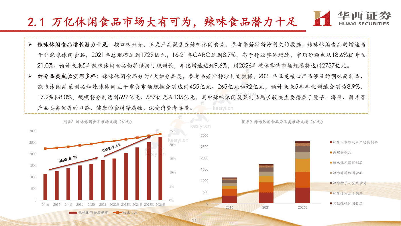 卫龙:打造辣味休闲食品宇宙,进一步提升市占率-华西证券 卫龙:打造辣味休闲食品宇宙,进一步提升市占率-华西证券