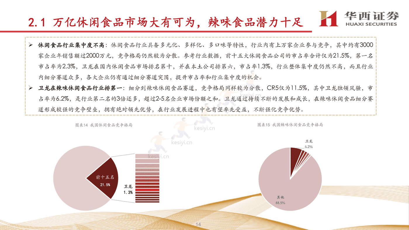 卫龙:打造辣味休闲食品宇宙,进一步提升市占率-华西证券 卫龙:打造辣味休闲食品宇宙,进一步提升市占率-华西证券
