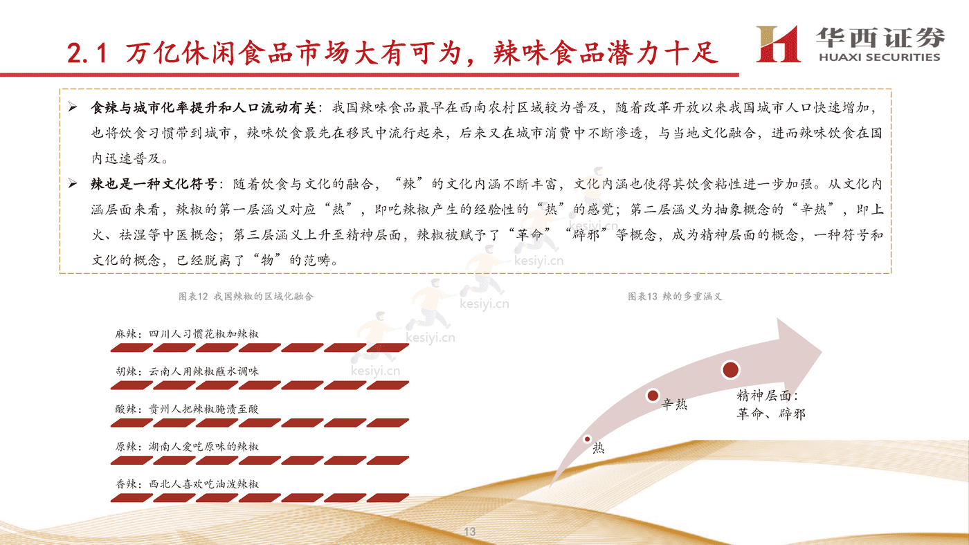 卫龙:打造辣味休闲食品宇宙,进一步提升市占率-华西证券 卫龙:打造辣味休闲食品宇宙,进一步提升市占率-华西证券