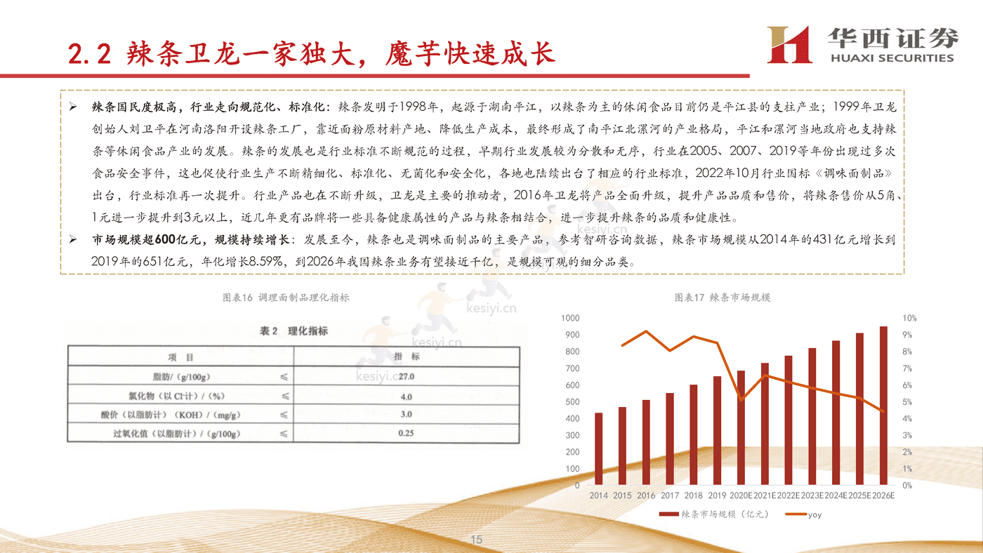 卫龙:打造辣味休闲食品宇宙,进一步提升市占率-华西证券 卫龙:打造辣味休闲食品宇宙,进一步提升市占率-华西证券