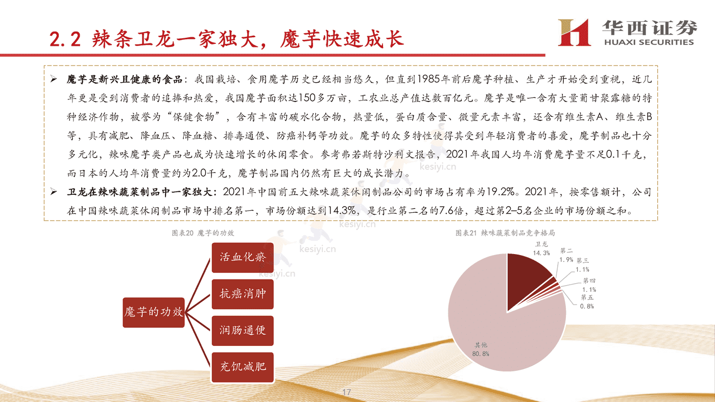 卫龙:打造辣味休闲食品宇宙,进一步提升市占率-华西证券 卫龙:打造辣味休闲食品宇宙,进一步提升市占率-华西证券