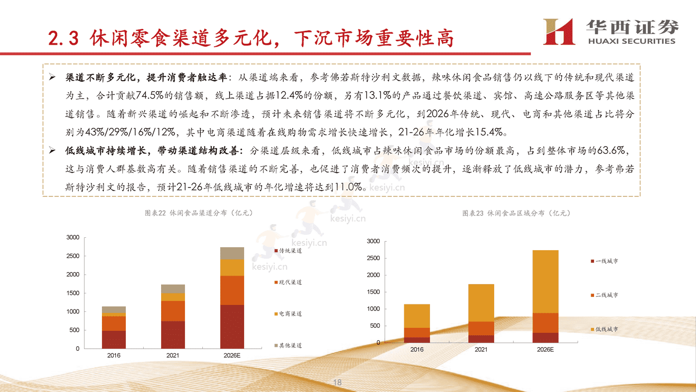 卫龙:打造辣味休闲食品宇宙,进一步提升市占率-华西证券 卫龙:打造辣味休闲食品宇宙,进一步提升市占率-华西证券