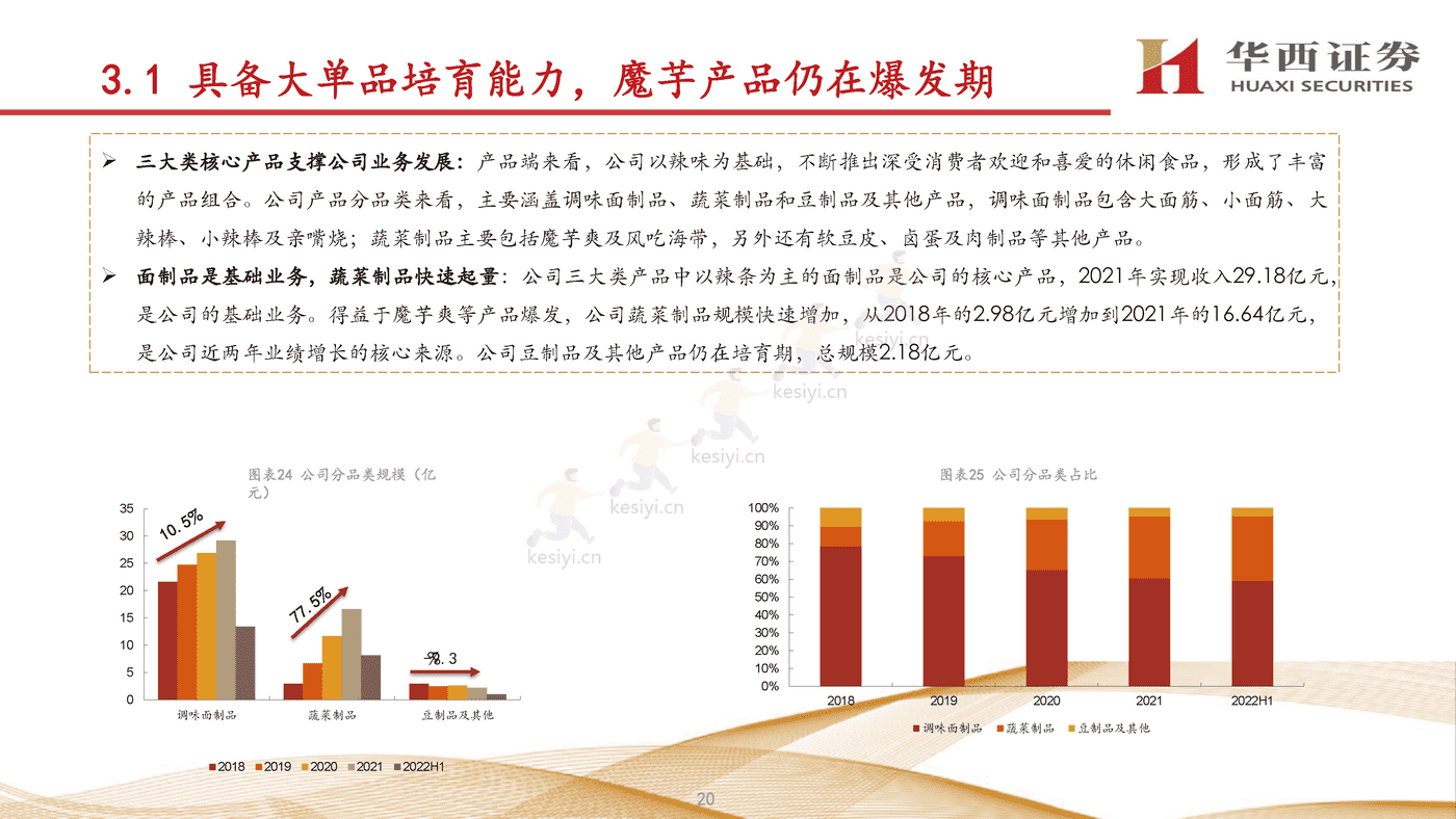 卫龙:打造辣味休闲食品宇宙,进一步提升市占率-华西证券 卫龙:打造辣味休闲食品宇宙,进一步提升市占率-华西证券