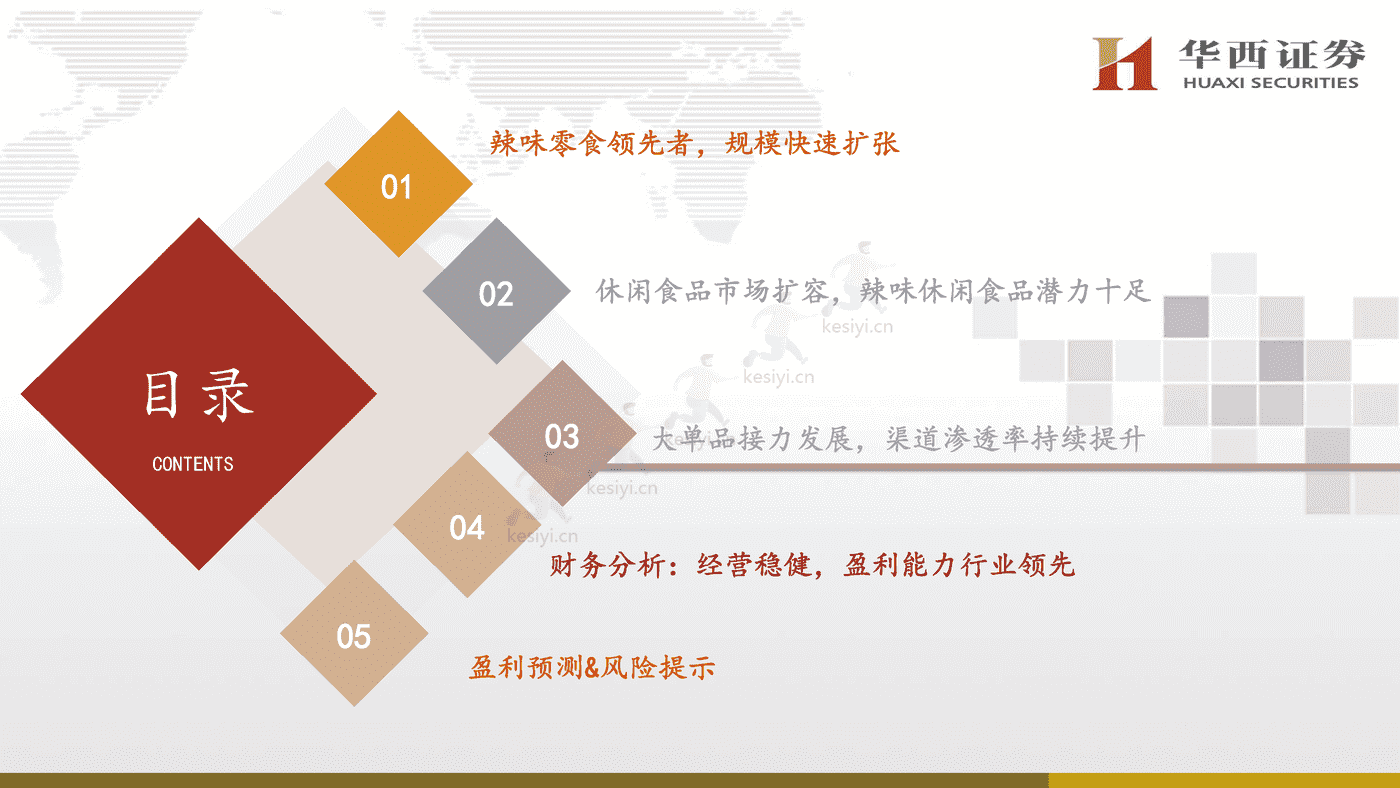 卫龙:打造辣味休闲食品宇宙,进一步提升市占率-华西证券 卫龙:打造辣味休闲食品宇宙,进一步提升市占率-华西证券