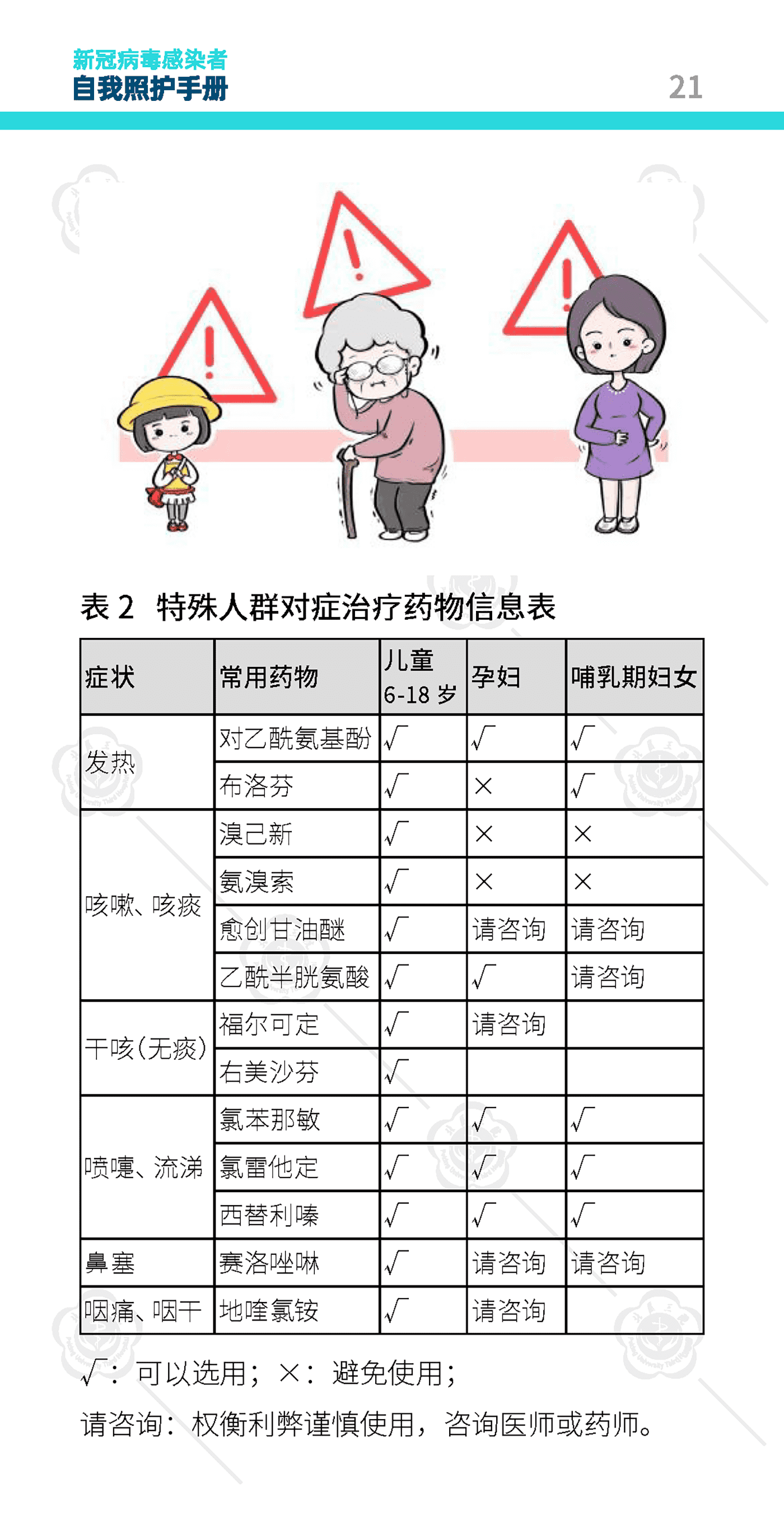 新冠病毒感染者自我照护手册-北京大学第三医院 新冠病毒感染者自我照护手册-北京大学第三医院