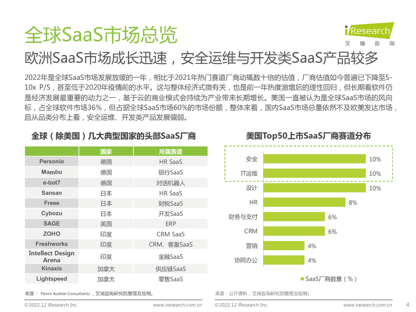 中国企业级SaaS行业研究报告:静水流深-艾瑞咨询 中国企业级SaaS行业研究报告:静水流深-艾瑞咨询